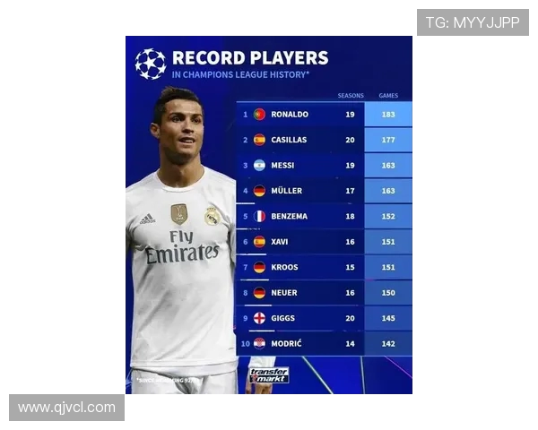 欧冠历史助攻榜最新排名出炉德布劳内跻身前五C罗稳居第一梅西位列第三 欧冠历史助攻榜最新排名出炉德布劳内跻身前五C罗稳居第一梅西位列第三