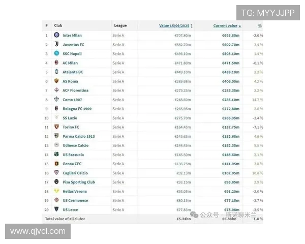德转最新进攻中场身价榜出炉贝林高居榜首穆西亚拉继续仍紧随其后 德转最新进攻中场身价榜出炉贝林高居榜首穆西亚拉继续仍紧随其后